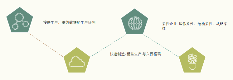 擺脫多頭受氣！計(jì)劃員應(yīng)該這樣提升！