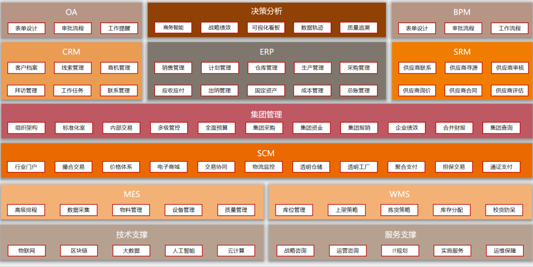 中小企業(yè)需要數(shù)據(jù)分析嗎？