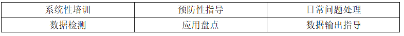 走深向?qū)崳|信達(dá)六大服務(wù)升級助力精細(xì)化提升!