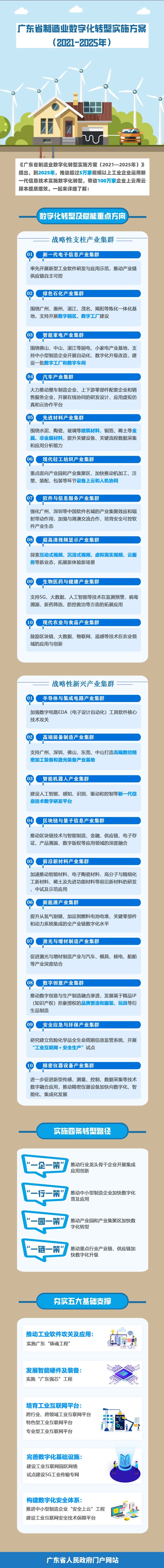 利好搶先知！廣東省制造業(yè)數(shù)字化轉(zhuǎn)型實施方案及若干政策措施