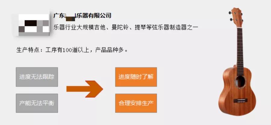 從生產(chǎn)到績效,這個“神器”如何優(yōu)化排程?