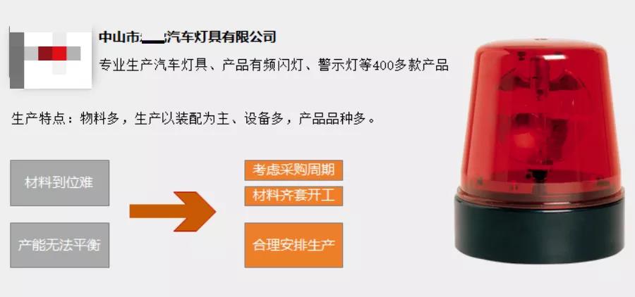從生產(chǎn)到績效,這個“神器”如何優(yōu)化排程?