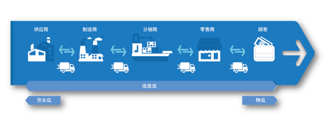 車間如何提升生產(chǎn)效率？此文必看！