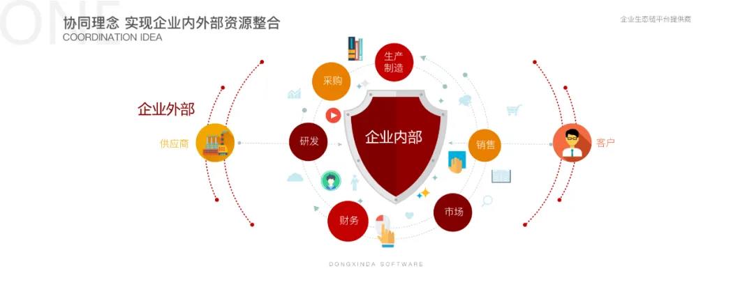 惠州匠創:電子企業的“云上之旅”