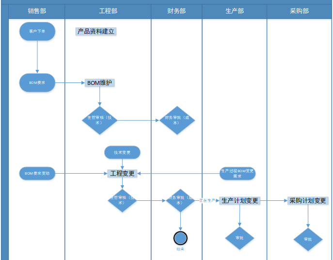 南方機電:智能加碼,鑄就機械行業(yè)標桿!