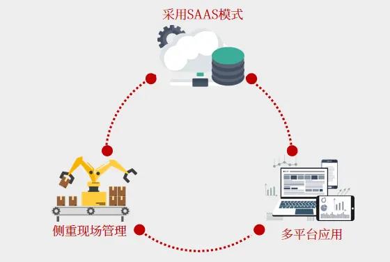 企業(yè)必看！智能制造八大新趨勢