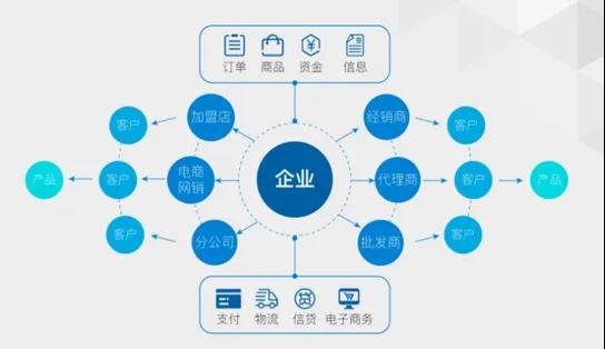 企業(yè)必看！智能制造八大新趨勢