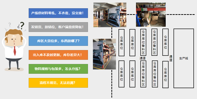 如何打造打造科學倉庫管理布局？這幾招必看！