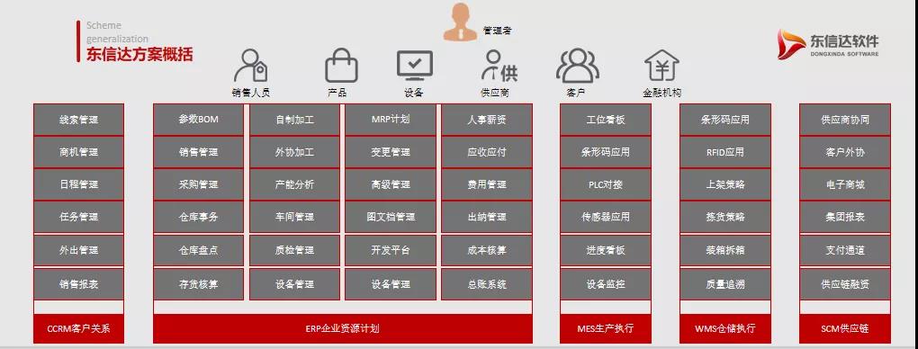 制造企業如何質量效率兩手抓？