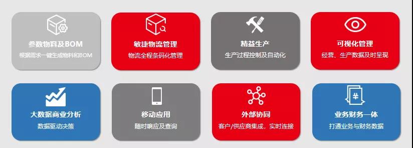 制造企業如何質量效率兩手抓？