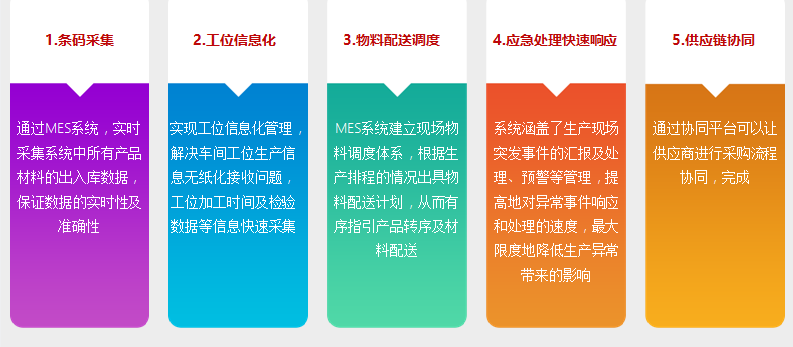 制造企業如何監控生產,實現現場透明化?