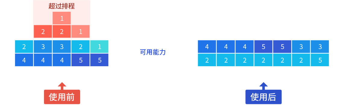 智能工廠規劃需要注意什么？