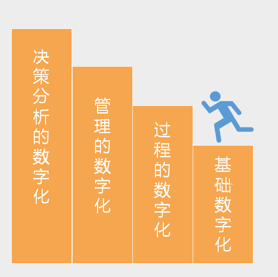 智能工廠規劃需要注意什么？