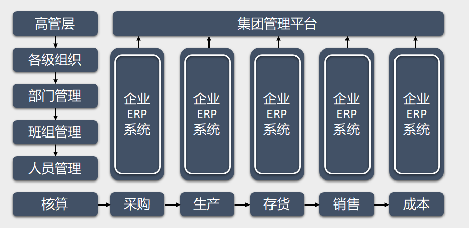 京廣源：流程管理+智能采集，傳統(tǒng)鋼材智能化升級！