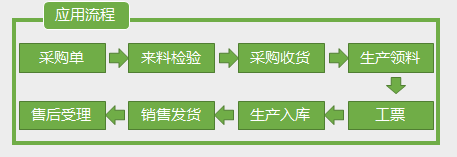 京廣源：流程管理+智能采集，傳統(tǒng)鋼材智能化升級！