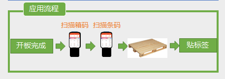 京廣源：流程管理+智能采集，傳統(tǒng)鋼材智能化升級！