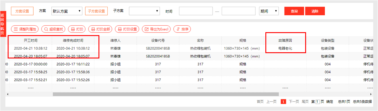 不把它管好，企業動不起來！