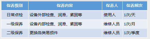 不把它管好，企業動不起來！