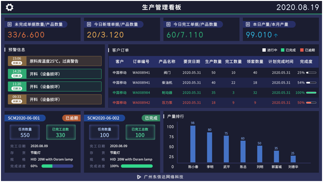 開天：成就智慧倉儲(chǔ)，數(shù)字智見未來