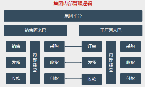 京廣源：集團管控的探索與實踐