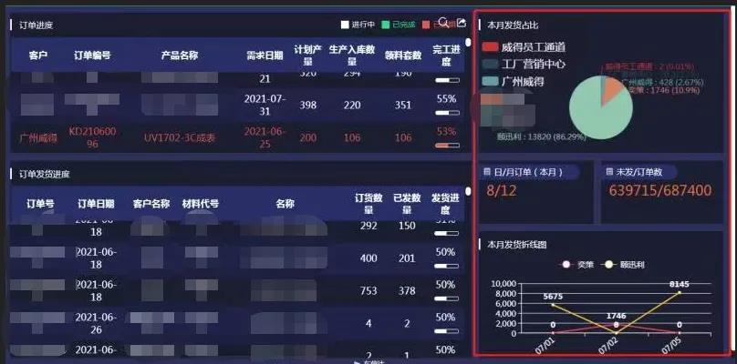 威得：每時每刻，精準把握數字化！
