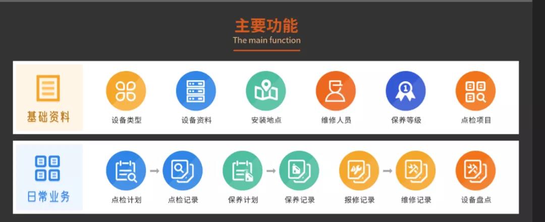 復(fù)工后,從這4大領(lǐng)域著手,讓工廠提效降本!