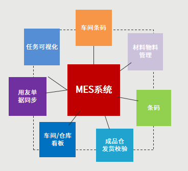 疏解注塑之困,東信達注塑解決方案推進行業轉型升級!