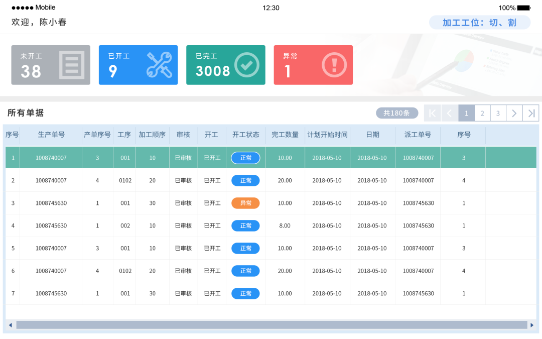 高離職率下制造企業(yè)如何實(shí)現(xiàn)精益生產(chǎn)?