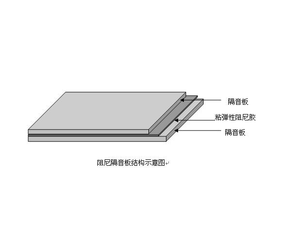 通達(dá):賦能阻尼材料行業(yè),繪就轉(zhuǎn)型藍(lán)圖!