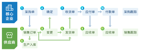 美銳鑫： 對準“塑膠基因”下手，搭上數字化疾馳專列！