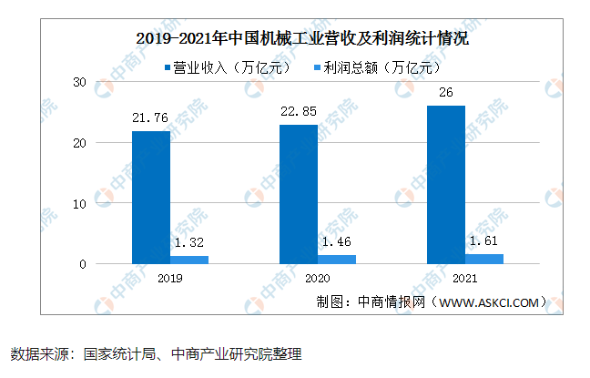 卓粵建瀾:以數(shù)字化為抓手,打造機械智慧管理高地!