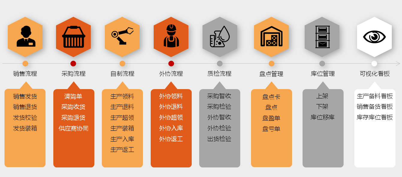 干貨|做好庫位規劃，把握這些原則！