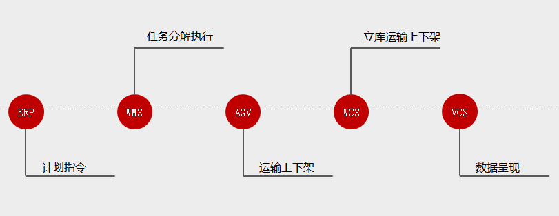干貨|做好庫位規劃,把握這些原則!