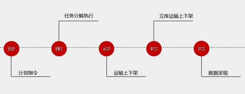 制造企業(yè)物料與倉儲管理有多重要?