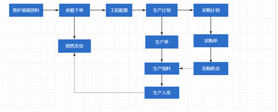@配置型企業(yè)，這里有份高效管理指南！