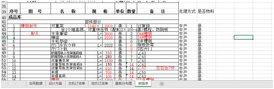 @配置型企業(yè),這里有份高效管理指南!