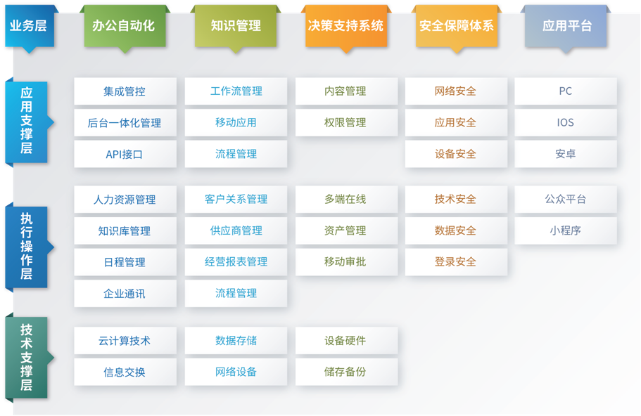 駛向“數(shù)字高速公路”，東信達助力朗為開啟管理新篇章！
