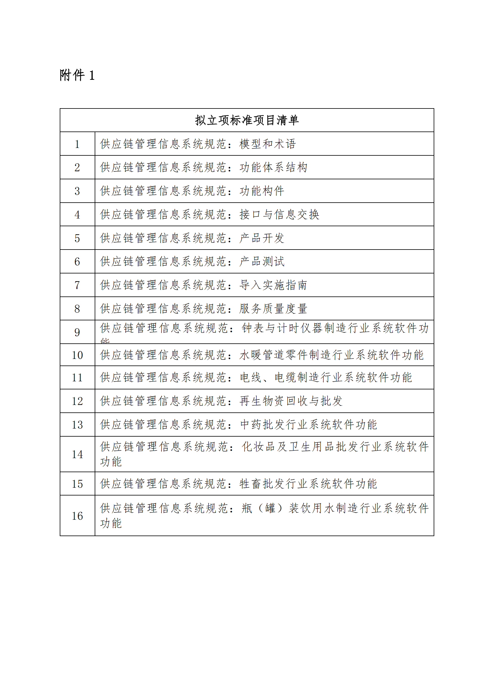 關于進一步征集“供應鏈信息化標準組”參與單位的函