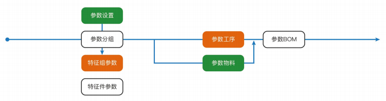 紐科纜:數(shù)字化轉(zhuǎn)型引領(lǐng)電線電纜制造邁向智能化生產(chǎn)時代!