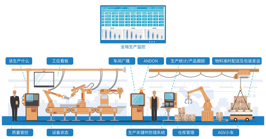 京聯機械:數字化變革打造機械智能制造新標桿
