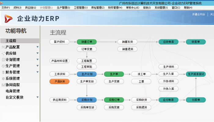 企業(yè)動力ERP|助力家四沖件沖向儀表行業(yè)中的璀璨明星