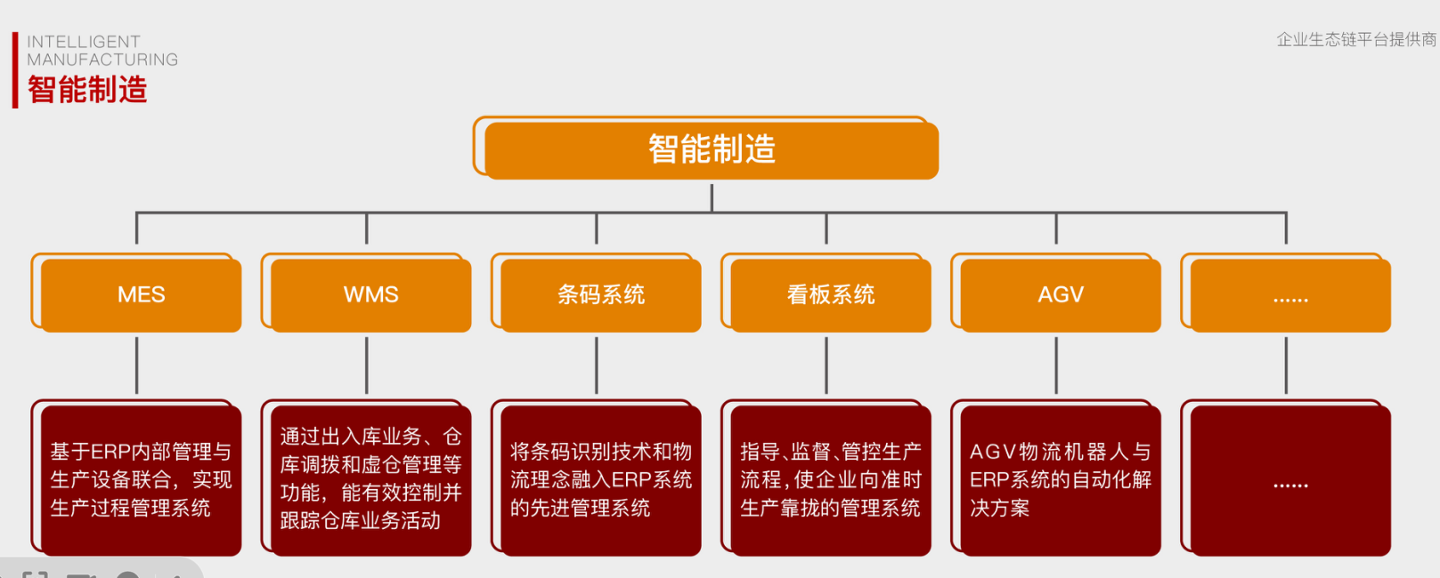 格綠朗與東信達強強聯手，引領遮陽蓬行業信息化創新浪潮