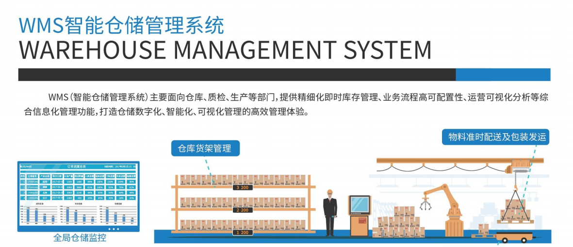 格綠朗與東信達強強聯手，引領遮陽蓬行業信息化創新浪潮