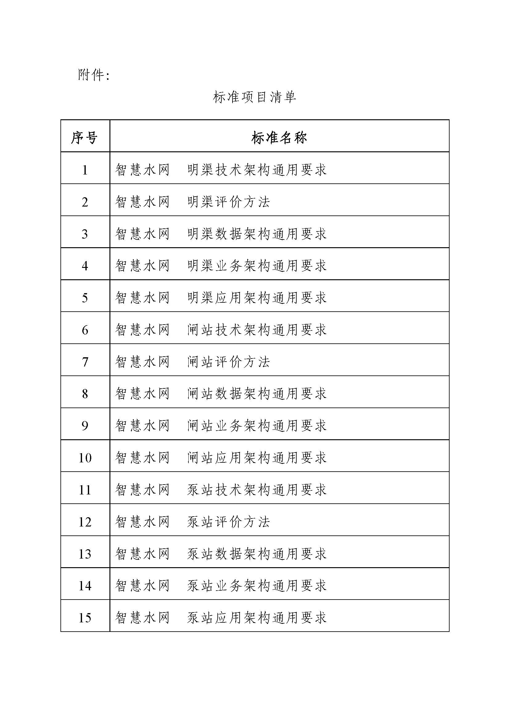 2024年12月6日組織召開《智慧水網明渠技術架構通用要求》等15項團體標準立項論證會
