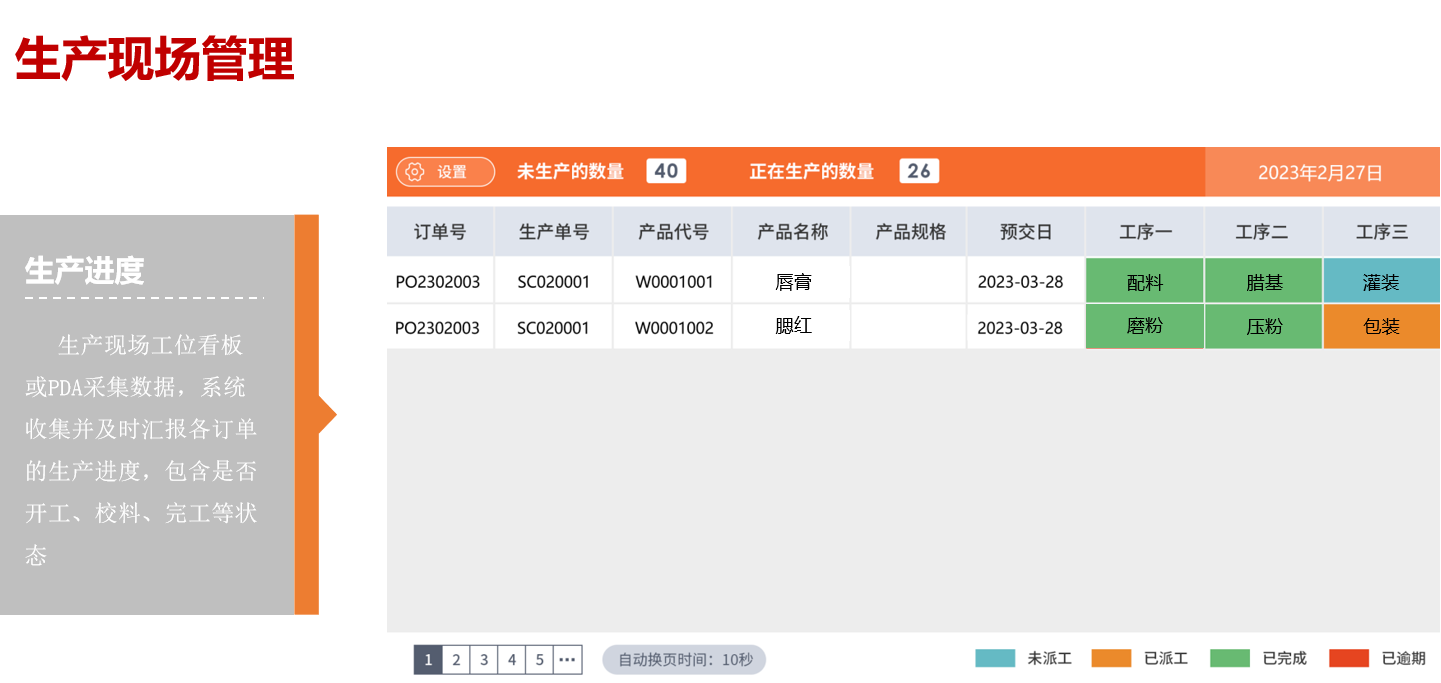 強強聯合!東信達ERP助力諾德麗詩開啟化妝品數字化管理新篇章合!