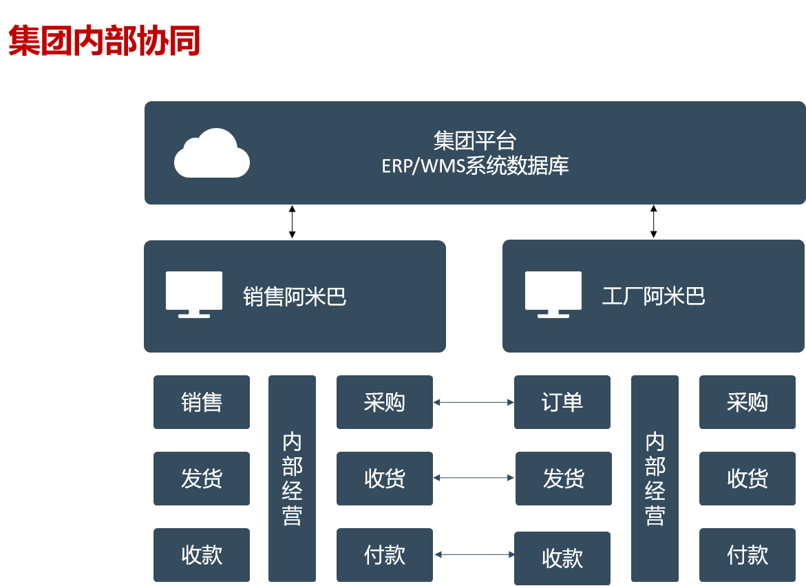 強強聯合!東信達ERP助力諾德麗詩開啟化妝品數字化管理新篇章合!