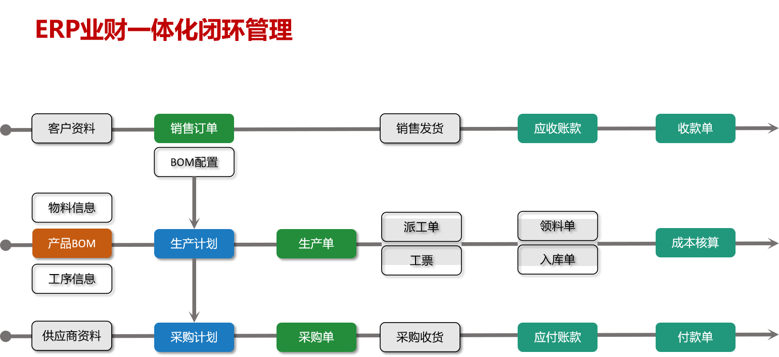 強強聯合!東信達ERP助力諾德麗詩開啟化妝品數字化管理新篇章合!