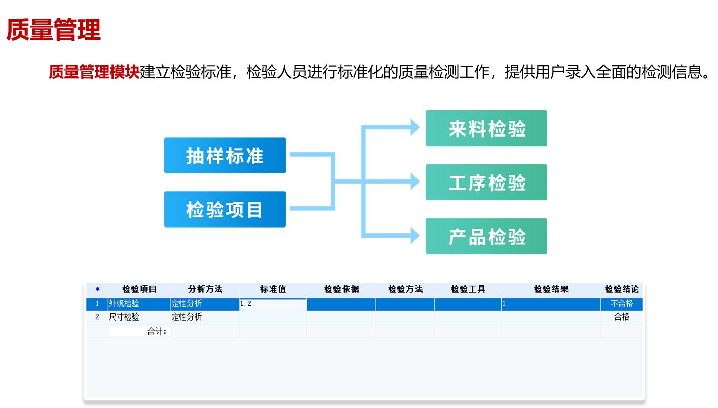 強強聯合!東信達ERP助力諾德麗詩開啟化妝品數字化管理新篇章合!