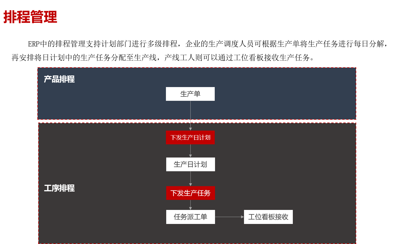 強強聯合!東信達ERP助力諾德麗詩開啟化妝品數字化管理新篇章合!