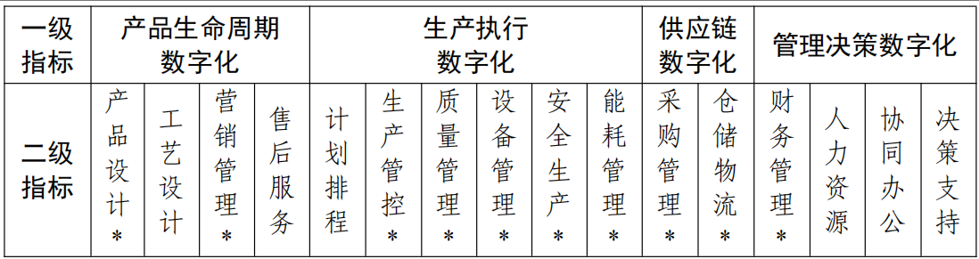 東信達與哈爾攜手合作，共創數字化新篇